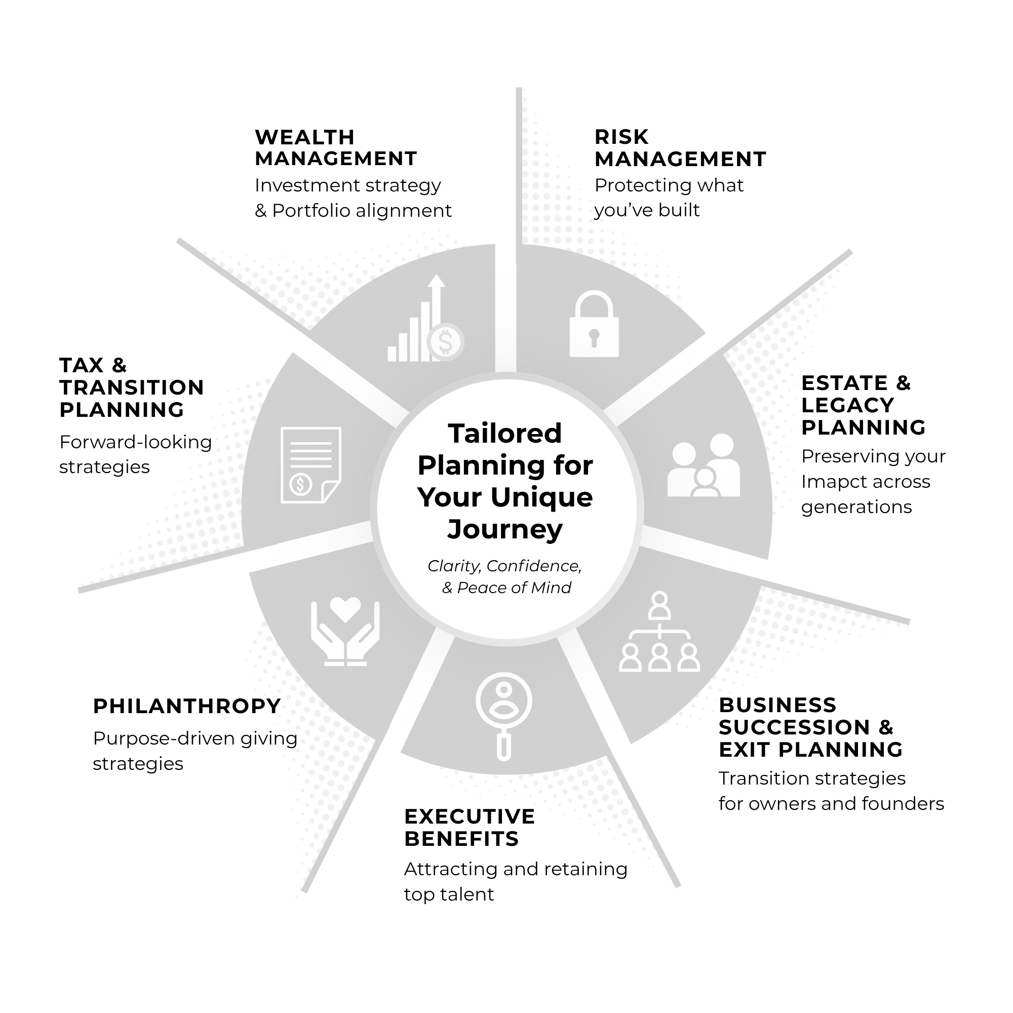 7 strategies graphic